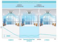 新一代三星Samsung Wind-Free沐风嵌入式多向气流产品驭风