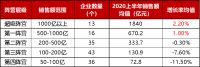 楼市中考①销售卷丨10个简答题,快速get上半年成交真相