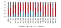 楼市中考①销售卷丨10个简答题,快速get上半年成交真相