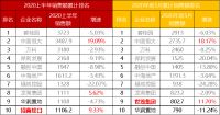 楼市中考①销售卷丨10个简答题,快速get上半年成交真相