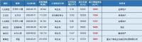 锐理数据：上半年重庆主城区累计出让地块81宗 同比增长14.9%