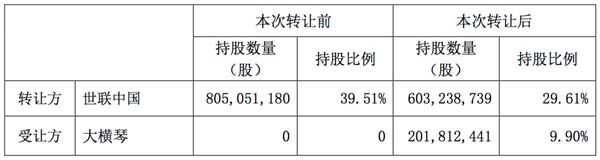 股份转让