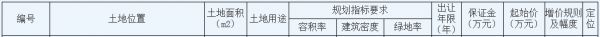 南京颐盛65.3亿元摘得建邺区一宗住宅用地 楼面价29589.8元/㎡-中国网地产