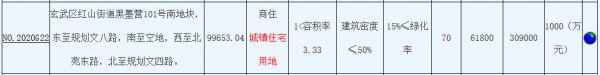 豫园股份30.9亿元摘得南京市玄武区一宗商住用地 楼面价11030元/㎡-中国网地产