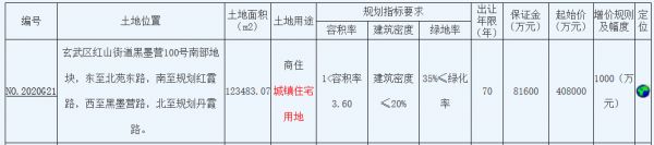 宝龙地产40.8亿元摘得南京市玄武区一宗商住用地 楼面价10163元/㎡-中国网地产