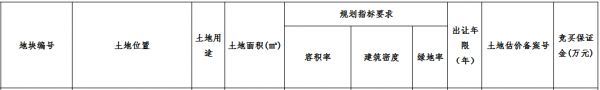 苏宁置业5.98亿元竞得西安市2宗地块 引入零售业省级区域总部-中国网地产