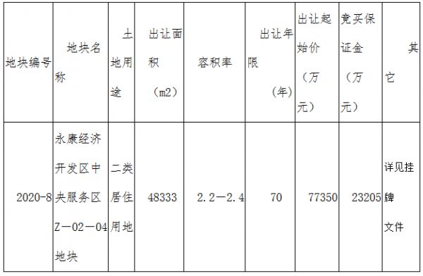 绿城9.99亿元竞得金华市一宗住宅用地 溢价率29.22%-中国网地产