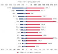 2万亿！土地市场上半年火热收官，“卖地王”居然是它！
