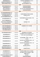 一陶企欠款2.47亿元！6月87家陶企被列入失信被执行人名单
