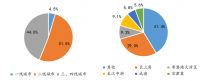 楼市中考②拿地卷丨论述题：乘风破浪拿地的房企，给了你什么暗示？