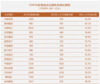 硬核底盘半年千亿，金茂劲现七大内生强动力