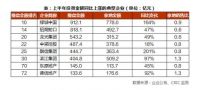 谁还在疯狂拿地？暗示啥信号？偿债高峰，房企或上演“冲动惩罚”