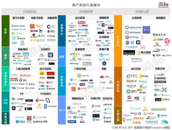 来了，城市更新的商业基础设施，有名更有“利”