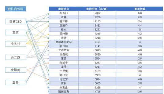 10号线、6号线附近租房性价比最高，贝壳研究院发布《2020年北京毕业生地铁找房指南》