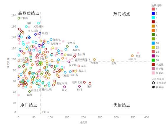 10号线、6号线附近租房性价比最高，贝壳研究院发布《2020年北京毕业生地铁找房指南》