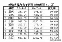 且慢为北京房租房价下跌叫好！