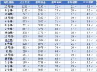 10号线、6号线附近租房性价比最高，贝壳研究院发布《2020年北京毕业生地铁找房指南》