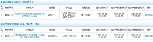 广州4.4亿元出让2宗地块-中国网地产