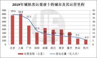 地铁公司挣钱有多难？每天千万客流却还要靠政府补贴