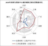 地铁公司挣钱有多难？每天千万客流却还要靠政府补贴