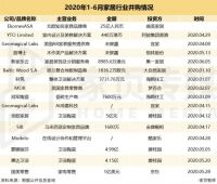 一文盘点2020上半年,家居行业融资、并购、上市情况