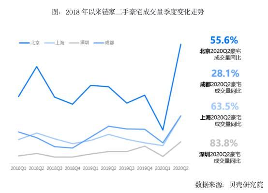 80后、90后成豪宅购房主力 各城市豪宅门槛有多高？