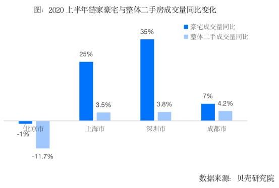 80后、90后成豪宅购房主力 各城市豪宅门槛有多高？