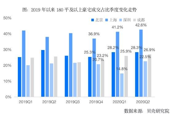 80后、90后成豪宅购房主力 各城市豪宅门槛有多高？