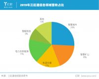 三旺通信自研芯片，能否剑指工业互联龙头？