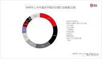 经历疫情的重庆甲级办公楼:这两大行业退租超过20%