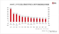 经历疫情的重庆甲级办公楼:这两大行业退租超过20%