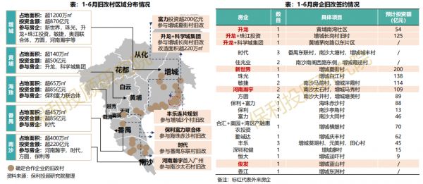 保利投顾研究院：上半年广州宅地成交640万平 同比增128%-中国网地产