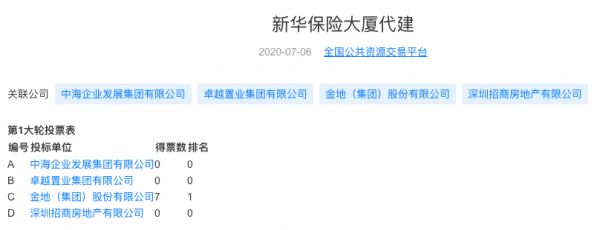 企示录|金地加速代建 如何玩转万亿蓝海？-中国网地产