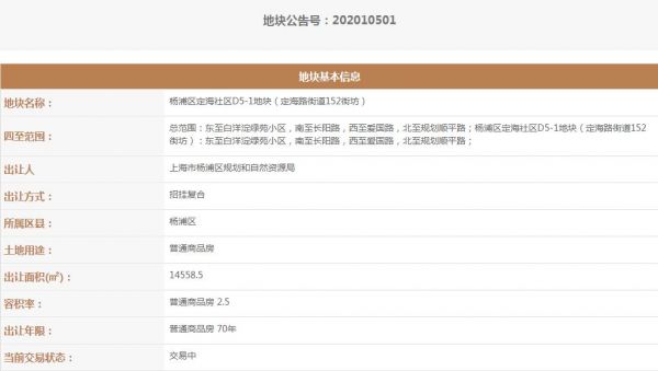 上海单日卖地75.45亿元 龙光23.82亿元首进上海滩-中国网地产