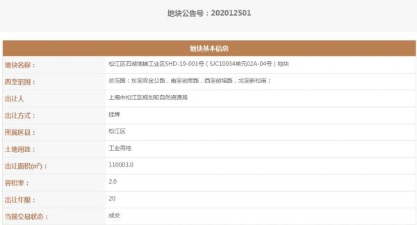 上海单日卖地75.45亿元 龙光23.82亿元首进上海滩-中国网地产