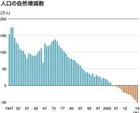 楼市前景不妙？！接盘侠少了1.1亿……