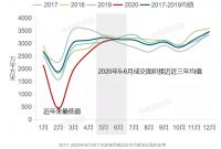 下半年，哪里将再现东莞式突涨？