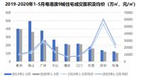 中指研究院：上半年大湾区住宅成交量同比下滑 惠州、佛山、广州稳居前三
