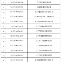 74家卫浴、家具、装饰、照明企业将被处罚