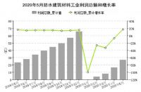 2020年1-5月防水行业经济分析