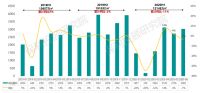 保利投顾研究院：上半年重点40城商品住宅成交面积1.31亿平 同比降16%