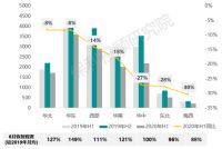 保利投顾研究院：上半年重点40城商品住宅成交面积1.31亿平 同比降16%