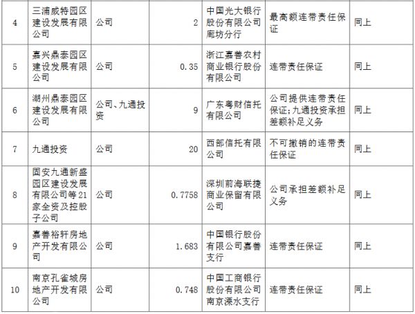 华夏幸福：将为10家公司提供46.5亿元担保-中国网地产