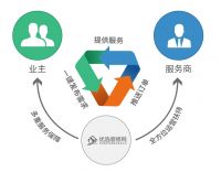 烟台优选装修网:品牌布局整合升级 颠覆烟台装修体验