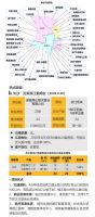 中西部新开盘谍报:武汉重庆去化加速,老推新占市场主流