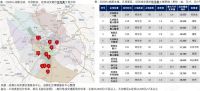 正合：上半年成都土地整体交易量高于2019年同期