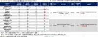 正合：上半年成都土地整体交易量高于2019年同期
