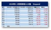 股市和楼市，中国经济的“超级奶牛”！