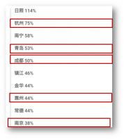 上半年“融资新增20万亿+M2新增15万亿”，钱都去了哪里？