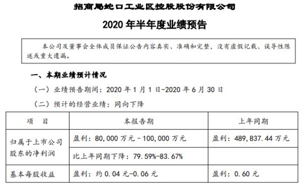 招商蛇口2020年上半年业绩预告截图